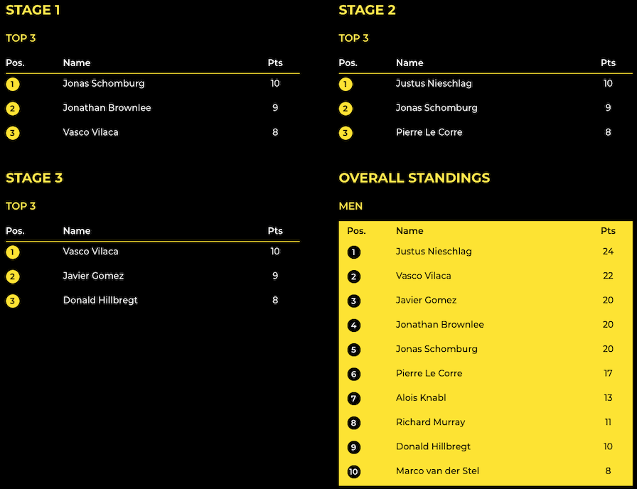 Super League Triathlon Arena Games Rotterdam 2020