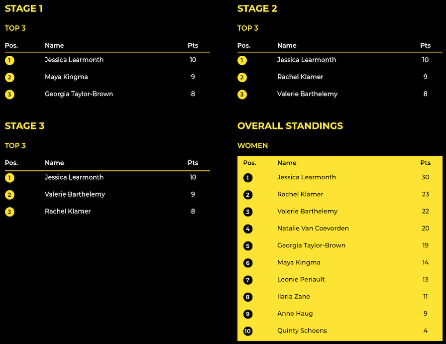 Super League Triathlon Arena Games Rotterdam 2020