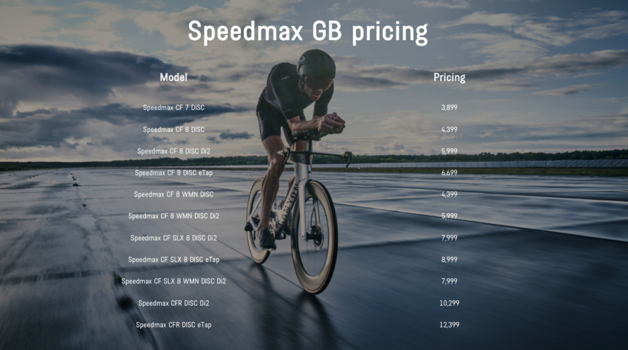 Canyon Speedmax Disc 2021 pricing