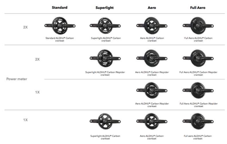 ROTOR Aldhu Carbon Cranks