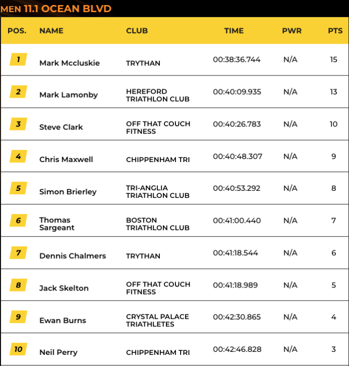 SLT Arena Games Club Championships - Race 2 (Men - Run)