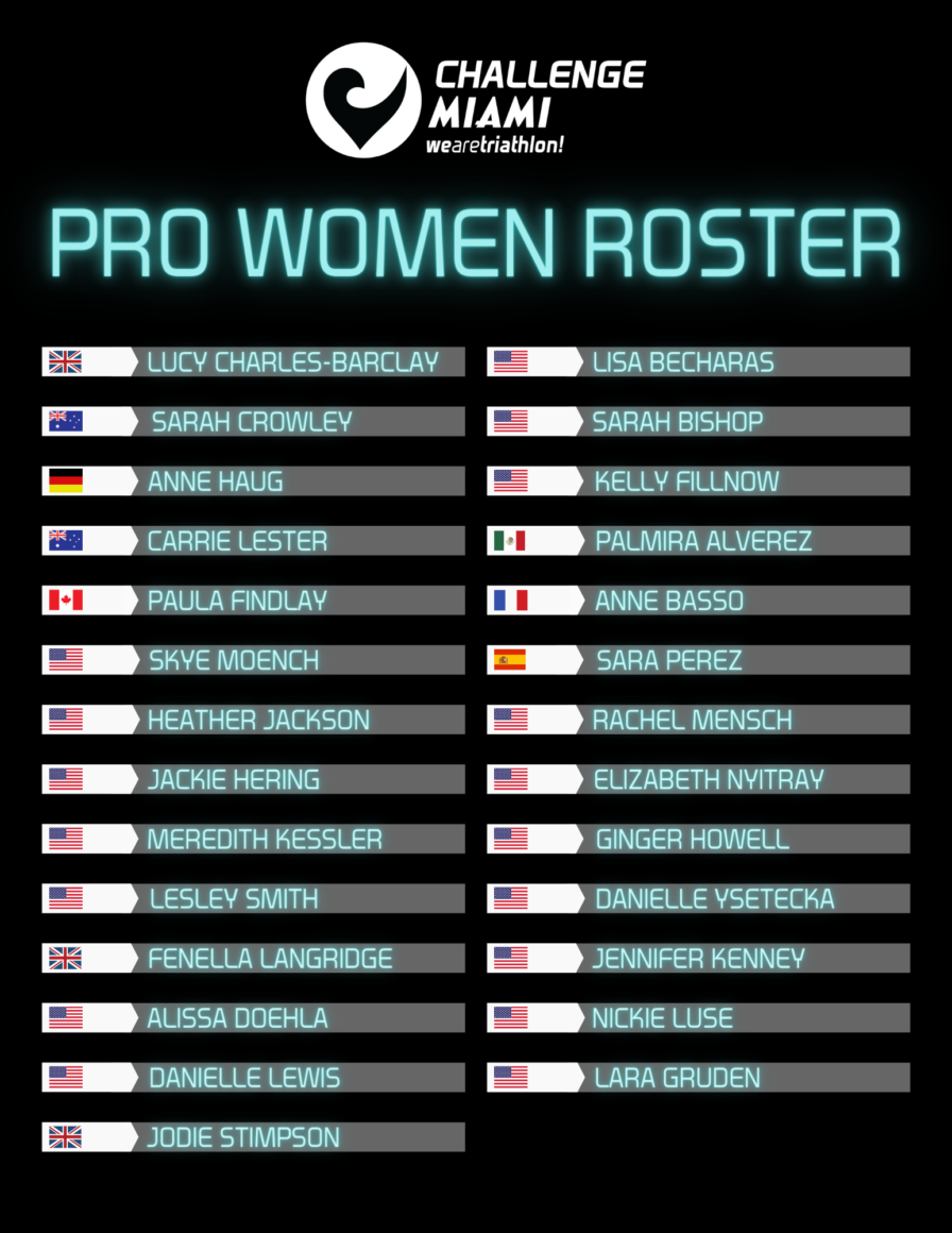 Challenge Miami 2021 - Pro Women