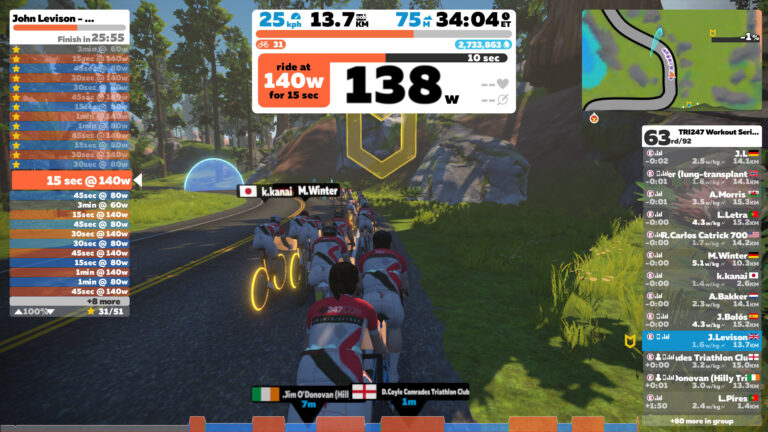 TRI247 / Zwift Kit