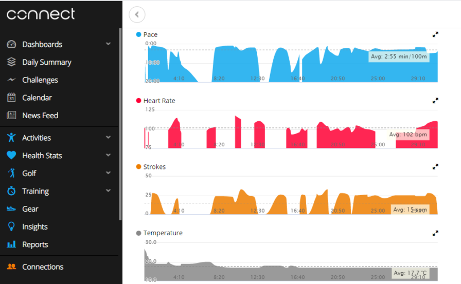 Heart Monitor Tech: Wahoo TICKR X and Polar Verity Sense - Technology -  TRI247