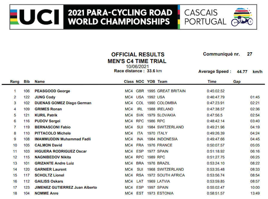 UCI Para-Cycling Road World Championship / George Peasgood