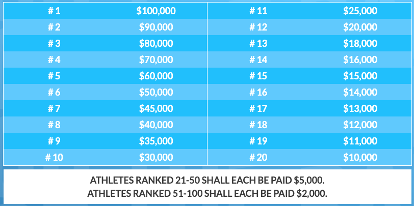 Race For The Rankings 2021 PTO Prize Purse