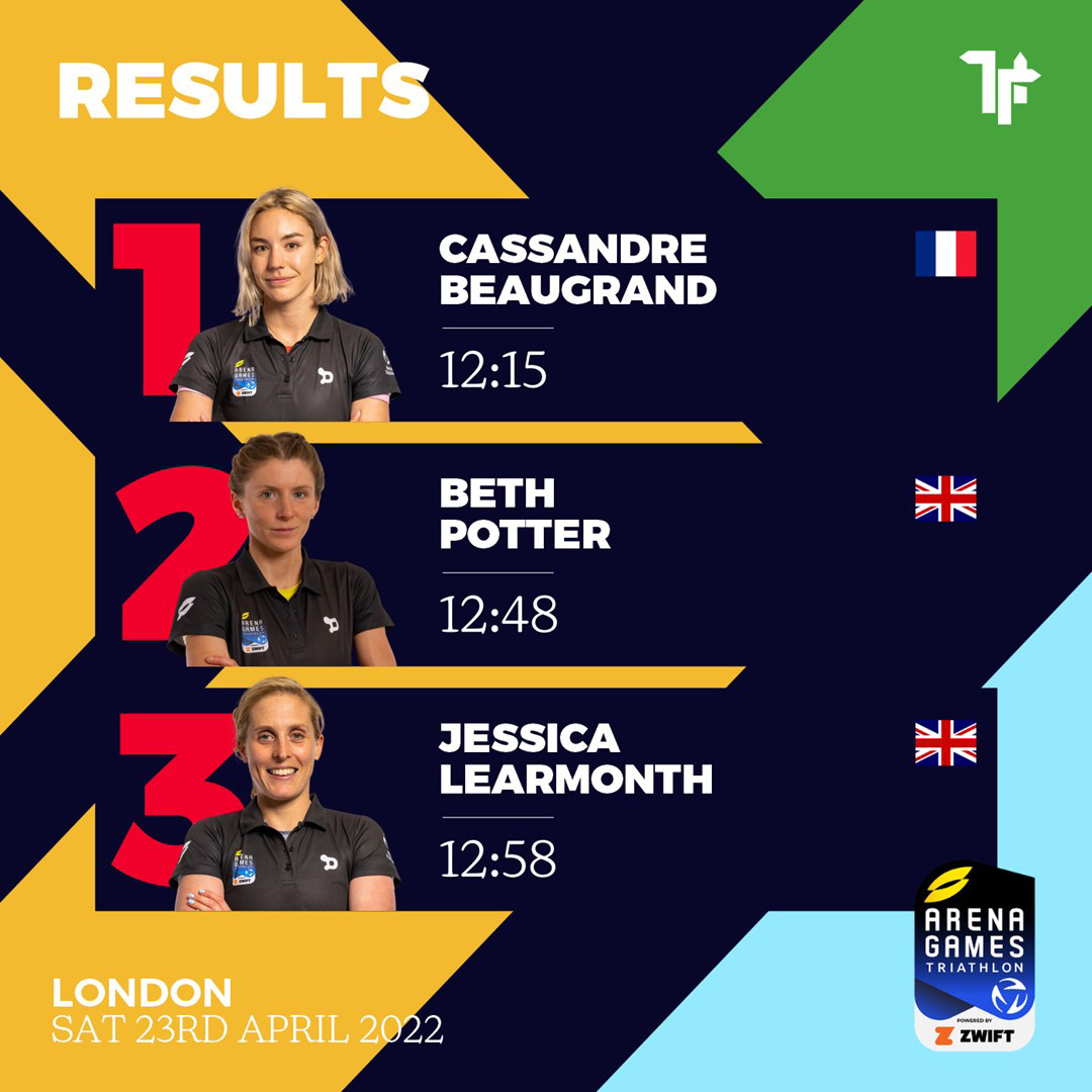 Arena Games London - Women's Podium Results