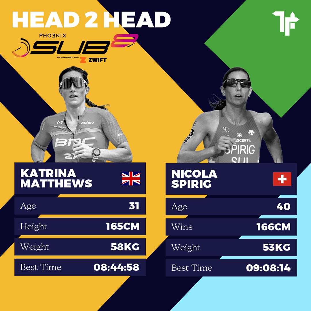 Kat Matthews & Nicola Spirig go head to head at Sub7Sub8