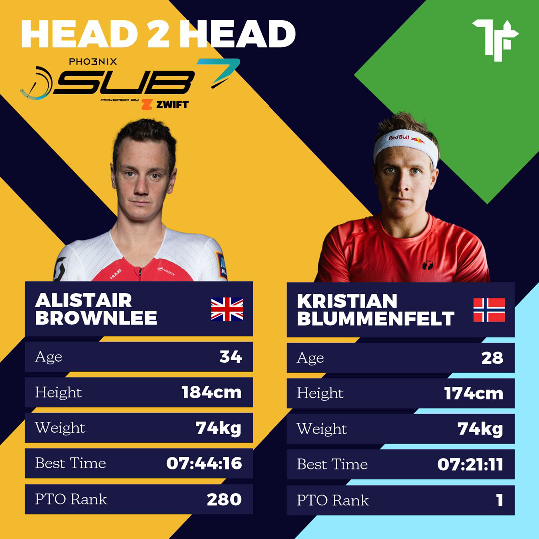 Sub7Sub8 - Alistair Brownlee vs. Kristian Blummenfelt