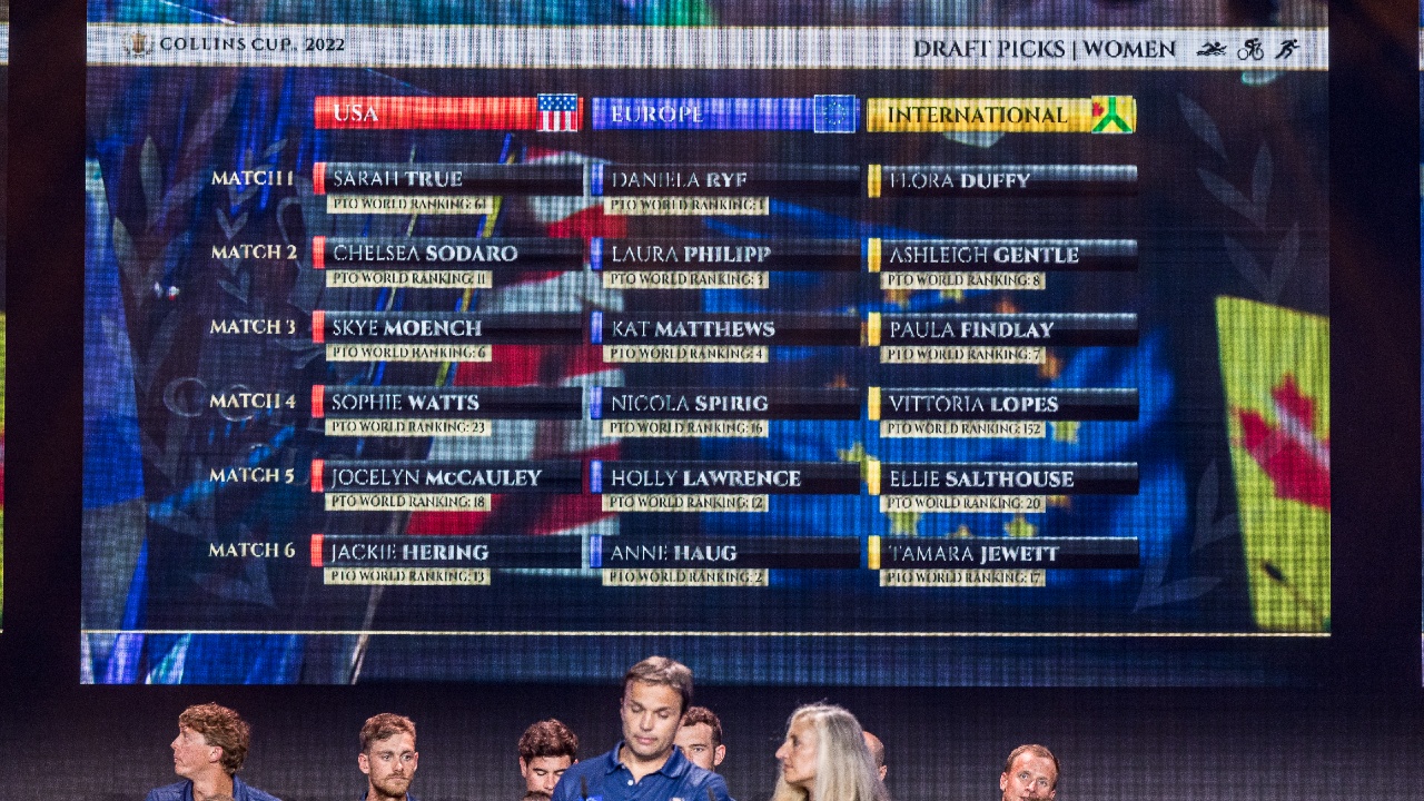 The Collins Cup 2022 Matchups Who is racing who? Elite News TRI247