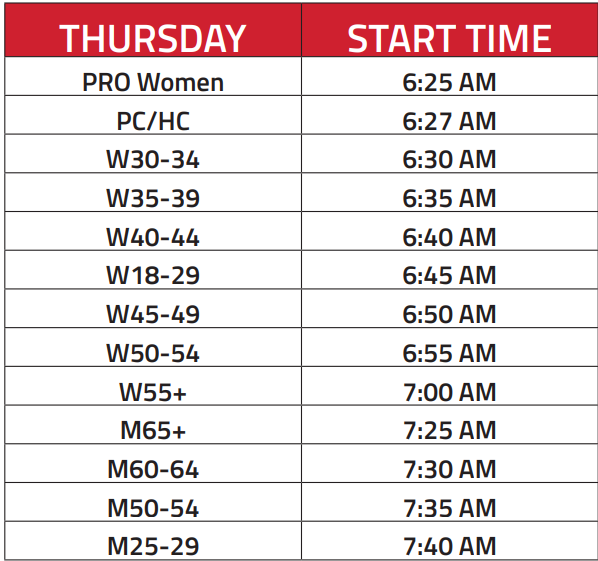 IRONMAN World Championship 2022 Thursday Schedule