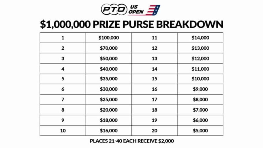 PTO US Open Prize Money 2022