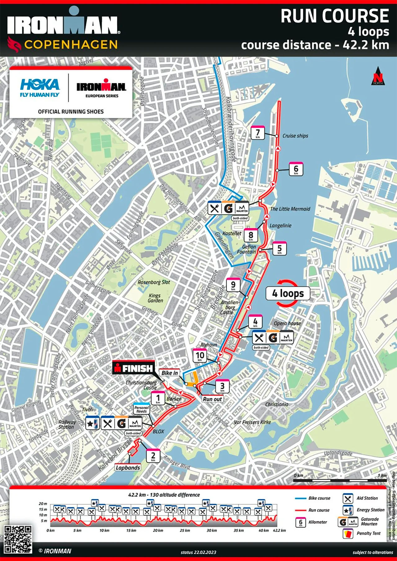 Ironman Copenhagen