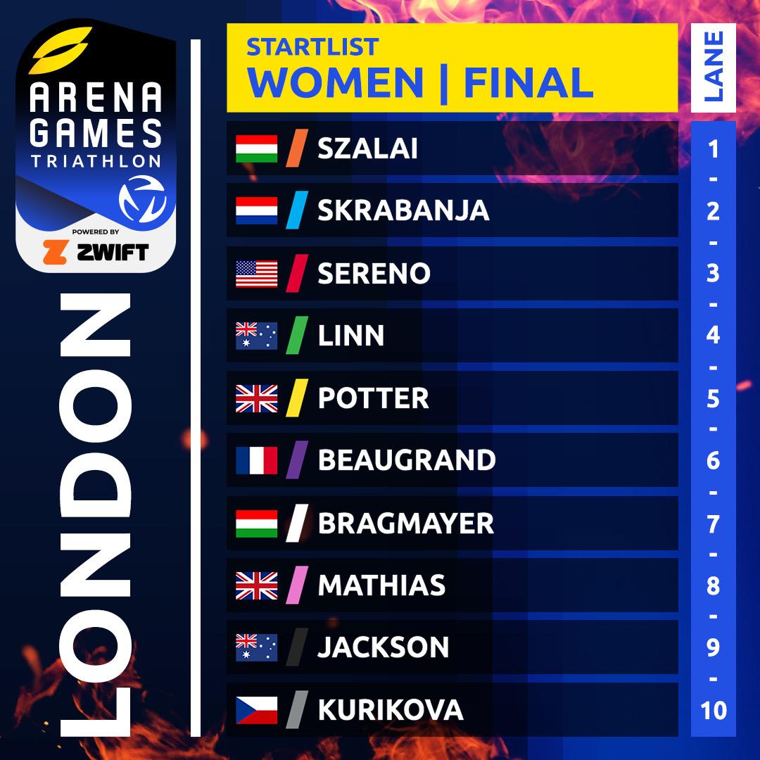 Women Final Arena Games