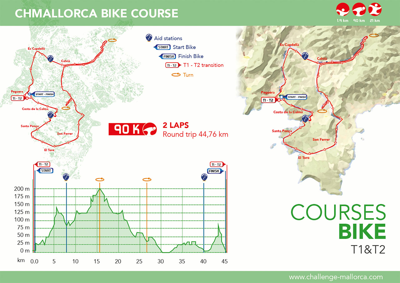 Challenge Peguera-Mallorca - bike course map Challenge Peguera-Mallorca - bike course map