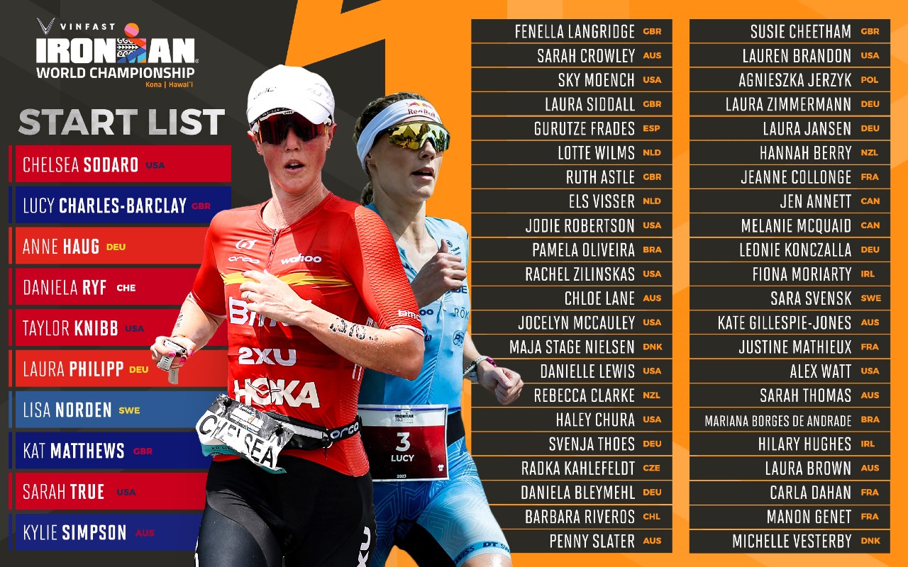 IRONMAN announce women's start list for 2023 World Championship in Kona