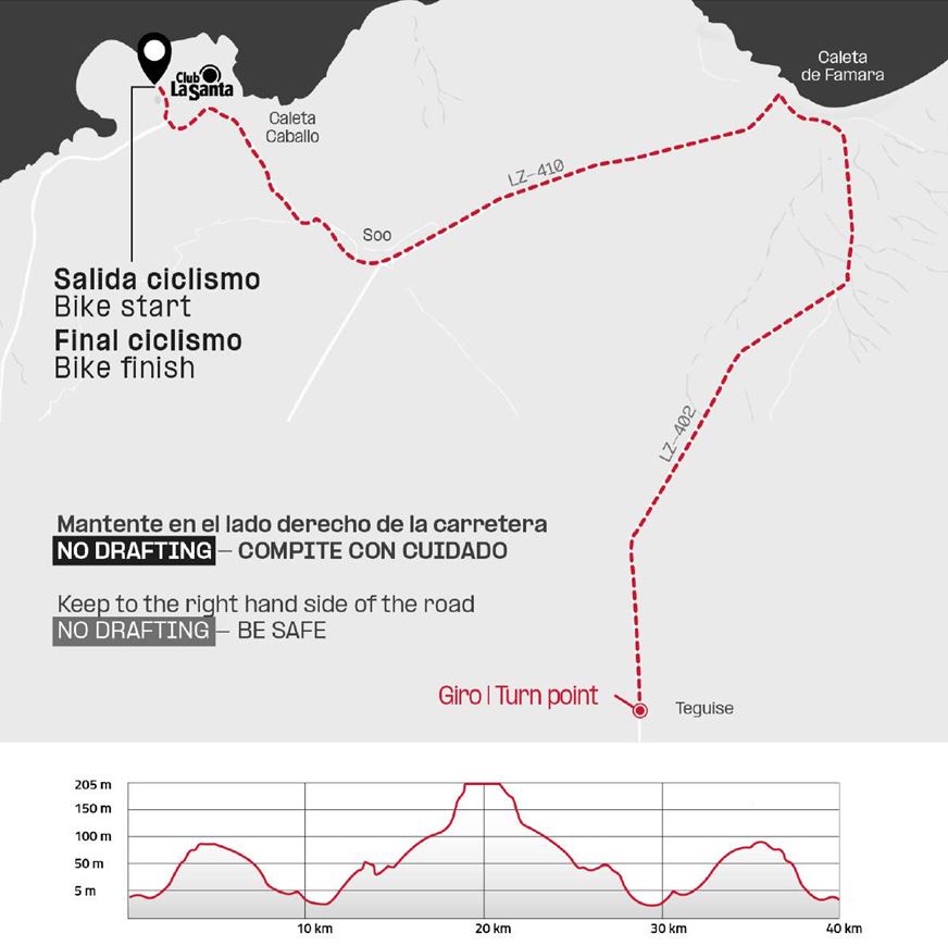 club-la-santa-volcano-triathlon-bike-course-map Bike course map and elevation graph for Club La Santa Volcano Triathlon
