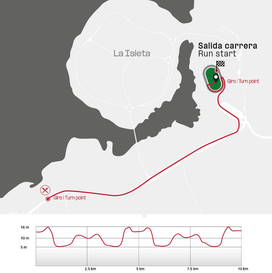 club-la-santa-volcano-triathlon-run-course-map Run course map and elevation graph for Club La Santa Volcano Triathlon